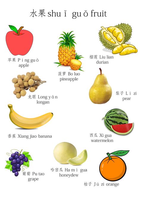 buah dalam bahasa mandarin
